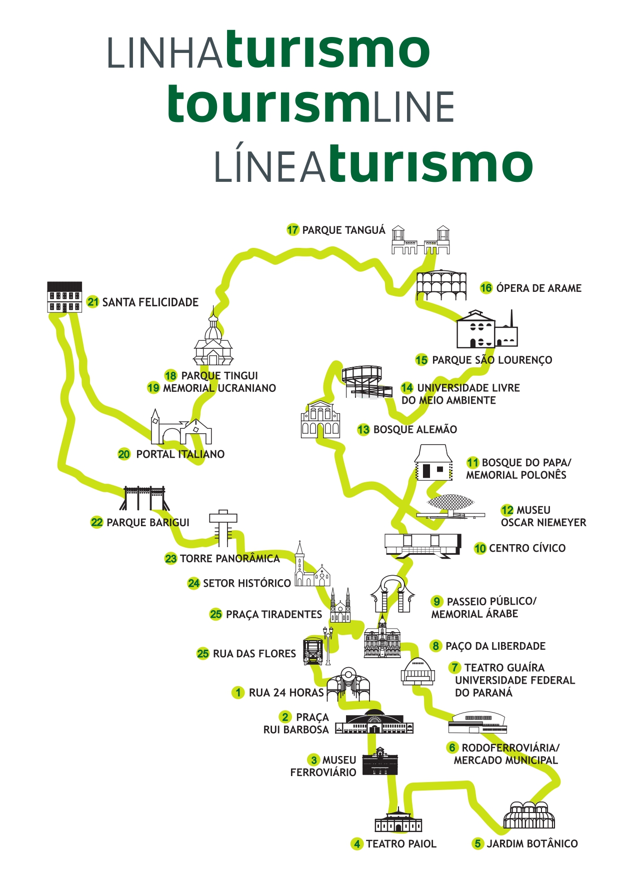 Rota da Linha Turismo